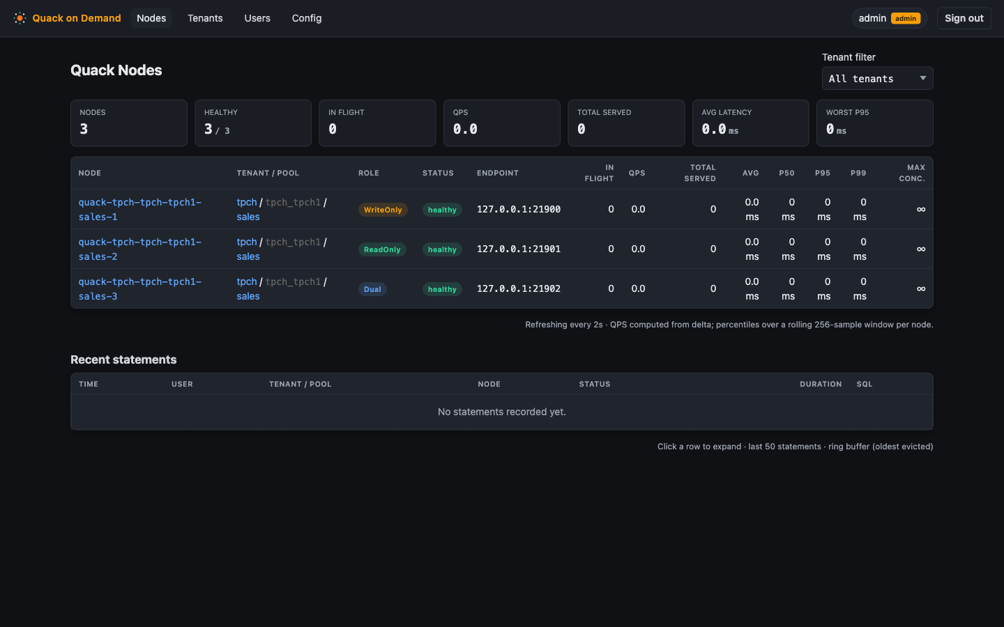 The Nodes overview with live per-node counters