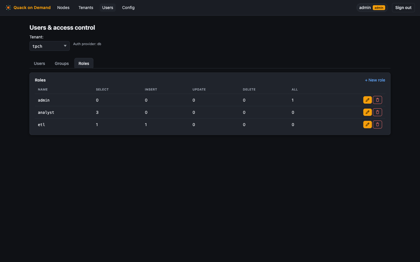 The Roles tab